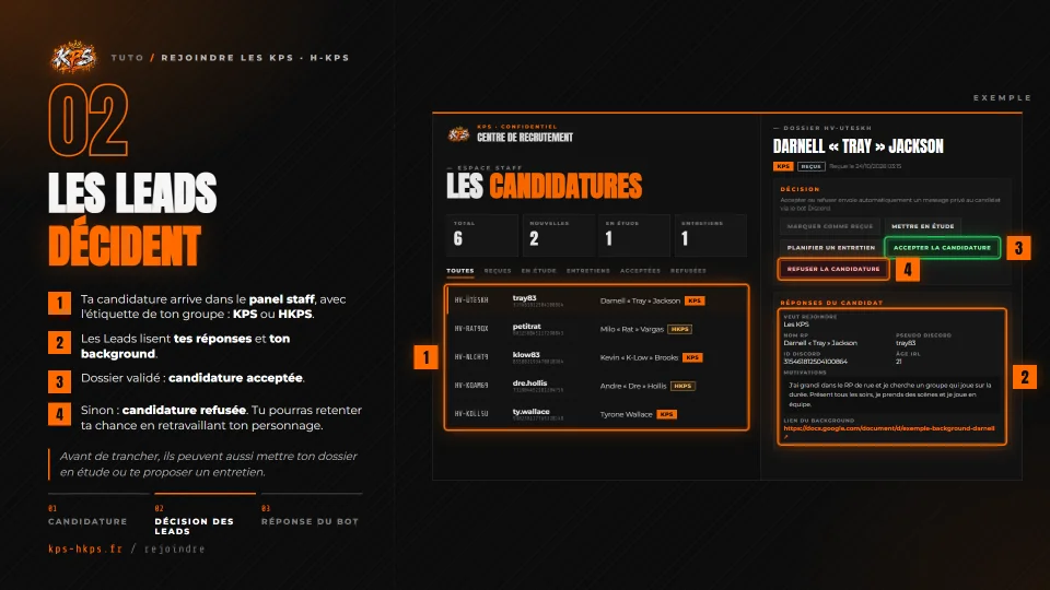 Tuto étape 2 : le panel staff où chaque candidature porte l'étiquette de son groupe (KPS ou HKPS) ; les Leads la lisent puis l'acceptent ou la refusent.